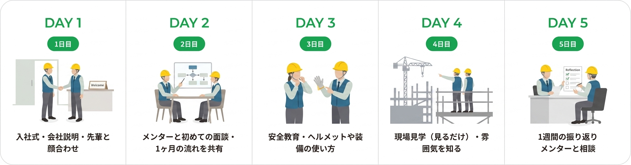 入社後最初の5日間の流れ